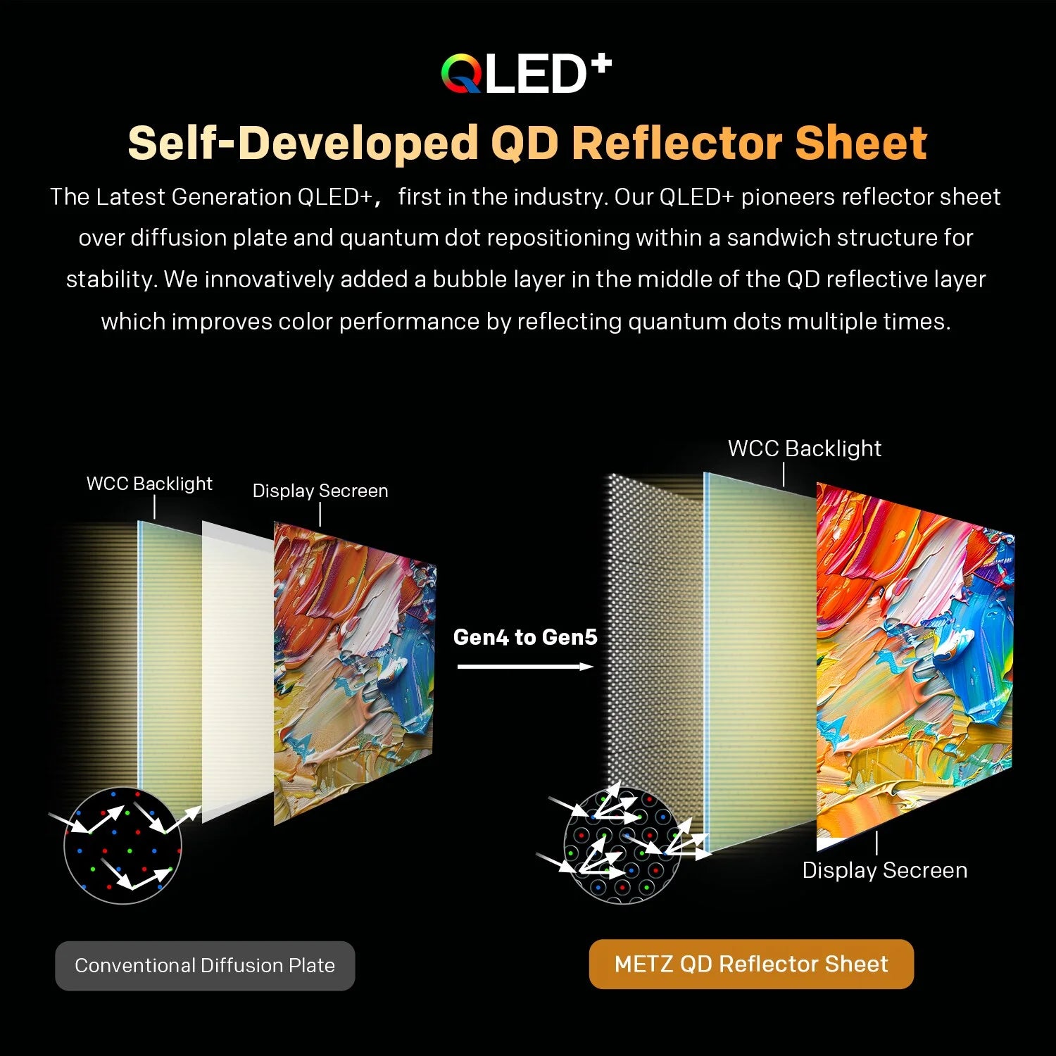 Metz QLED TV 32 "40" Inch Smart LED Television Google Tele HDR 10 Dolby Audio Bluetooth 5.1 EyeCare Tuner 2025 32MQF7030Z