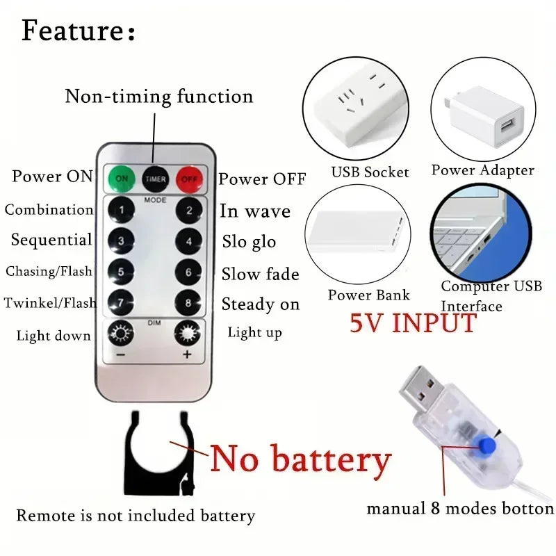 Ghirlandă LED cu Perdea – 8 Moduri Luminoase, USB, Telecomandă